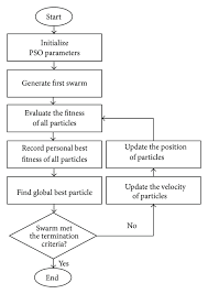 Standard Flowchart Www Bedowntowndaytona Com