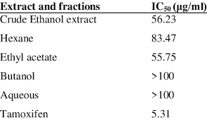 Image result for Motandra