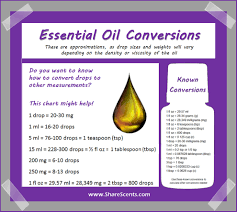Essential Oil Conversion Chart Share Scents