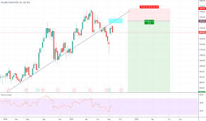Reliance Stock Price And Chart Bse Reliance Tradingview