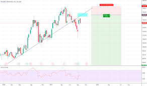 reliance stock price and chart bse reliance tradingview