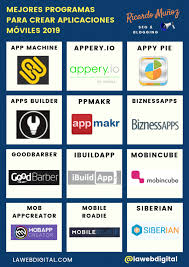 ¡la app store de apple se ha vuelto bastante estricta en los últimos tiempos con las aplicaciones que aprueba y este artículo puede ayudarlo a evitar el destino! Pin En Community Manger