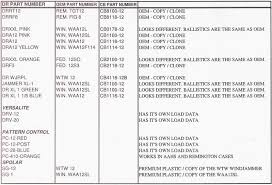 Unbiased Shotshell Wad Comparison Chart 2019