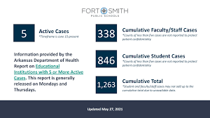 Those who have received quality child care during the first five years…. Covid 19 Updates
