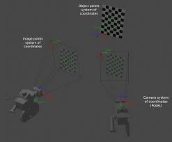 Image result for camera calibration pattern