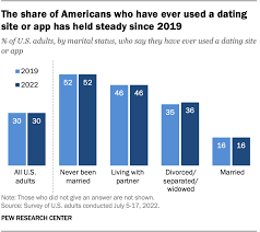 American dating network