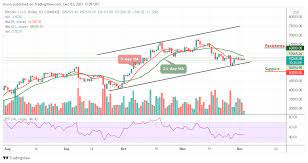 Btc Usd Swings Above 57 000 Resistance I 2021