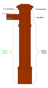 We did not find results for: Newel Post Height Calculating Handrail Newel Post Height