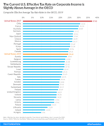 You'll find the 2017 tax rates, standard deductions, personal exemptions, and more here. Us Effective Corporate Tax Rate Is Right In Line With Its Oecd Peers