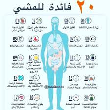 البحرين المنامة كمال اجسام بناء اجسام صحه اغذية صحية مكملات غذائيه تغذية سناكات دايت health facts fitness health and fitness expo health fitness food