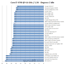 Corsair H150i Pro Review Core I7 4790k Oc At 4600 Mhz 1 3