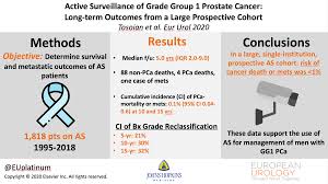 What doctors say you need to know. European Urology On Twitter Active Surveillance Of Grade Group 1 Prostate Cancer Long Term Outcomes From A Large Prospective Cohort Visualabstract Https T Co Zwuj6neknd Https T Co Fgcx46gsgd