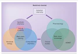 Modelling, simulation and analysis of biomolecular systems. Figure 6 From Medicinal Chemistry For 2020 Semantic Scholar