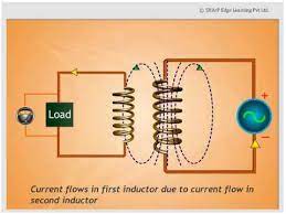 Inductance is the tendency of an electrical conductor to oppose a change in the electric current flowing through it. Mutual Inductance Youtube