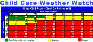 When Is It Too Hot Or Cold For Outside Play