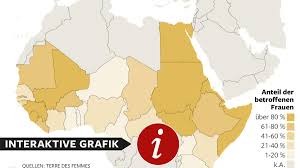 Die weitere, weltweite, schnelle, illegale verbreitung von etw. als akkusativobjekt: Genitalverstummelung Wo Beschnittene Frauen Ihre Wurde Zuruckerlangen Welt