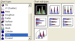 If you need high quality and 3d pyramid illustrations for your presentations then the pyramids toolkit provided by presentermedia can be very handy. Chart Types Documentation