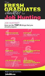 Indeed may be compensated by these employers, helping keep indeed free for jobseekers. Protected Blog Log In Job Hunting Job Hunting Tips Job Interview Tips