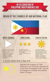 Happy independence day (june 12) 2021: Happy Independence Day Philippines 2019 Message