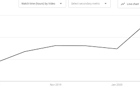 Maybe you would like to learn more about one of these? How To Get 4 000 Watch Hours On Youtube