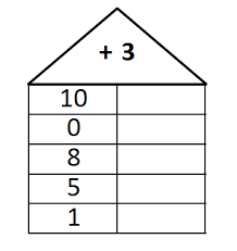 Übe mit den mathe aufgaben und mathematik übungen von mathefritz, alle themen einfach erklärt, arbeitsblätter für alle stufen matheaufgaben klasse 1 bis klasse 4: Rechenturme Zur Addition 1 Klasse Arbeitsblatter Mathefritz