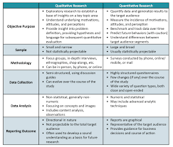 Which Methodology Is Right For You Qual Vs Quant Drg Spark Blog