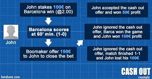 Football betting sites that accept bitcoin. What Is Cash Out In Betting How Does It Work Betshoot Com