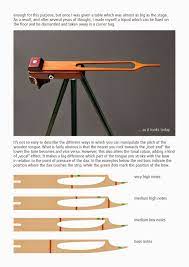 Prepared Guitar: Build Your Own Daxophone By Hans Reichel