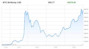 Stex to obecnie najbardziej aktywny rynek handlujący tą walutą. Satoshi Nakamoto Zagadkowy Tworca Bitcoina I Historia Kryptowaluty