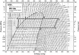 pressure enthalpy chart of rankine cycle with r134a for