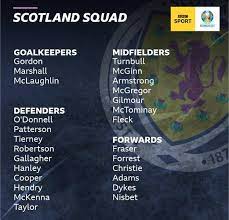 We look at scotland's euro 2020 fixtures in 2021, as well as their potential route through the knockout stages. Euro 2020 Billy Gilmour David Turnbull Nathan Patterson In Scotland Squad Bbc Sport
