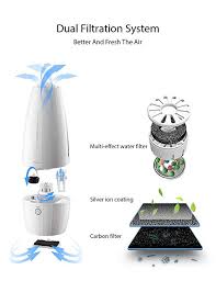 Amazon Com Itvanila Ultrasonic Humidifier 43inch Cool Mist Air Humidifier Air Humidifier No More Wet Floor Humid Humidifier Cool Stuff Cool Mist Humidifier