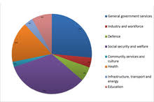 2011 Australian Federal Budget Wikiwand