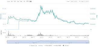 Will bit torrent (btt) cryptocurrency hit $1? Bittorrent Btt Explanation And Coin Price Prediction For Next 5 Years 2020 2025