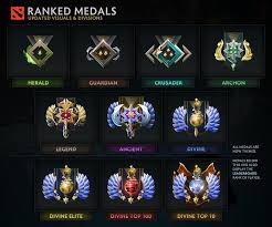 Mmr or matchmaking rating in dota 2 is a system designed for determining the skill rating of each player. Ranked Seasons Estimated Mmr Distribution By Medal Esports Tales