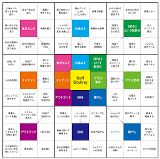 マンダラ チャート 女性