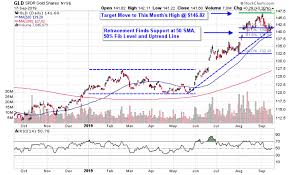 gold etfs hold steady ahead of interest rate decision