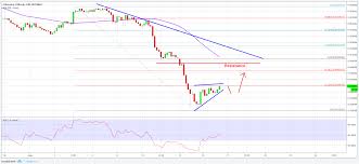 Eth Btc Analysis Ethereum Price Could Recover To 0 050btc