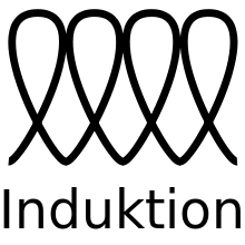 Instead of a control panel, the heat controls involved 10. Induction Cooking Wikipedia