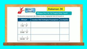 Partikel penyusun benda dan mahluk hidup : Ayo Kita Mencoba Halaman 36 Bilangan Real Tak Nol Pangkat Bulat Negatif Matematika Kelas 9 Youtube