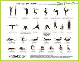 yoga poses flow chart bedowntowndaytona com