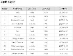 Stacked Charts For Showing Fixed Cost And Variable Cost As