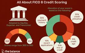 Every few years, fico produces a new version of its credit score — fico 8 was released in 2009, while fico 9 came out in 2014 — but lenders can choose to use an older version. Fico 8 Credit Score What Is It