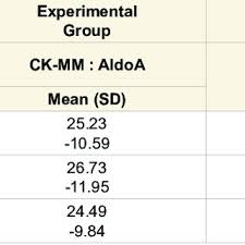 A google ingyenes szolgáltatása azonnal lefordítja a szavakat, kifejezéseket és weboldalakat a magyar és több mint 100 további nyelv kombinációjában. Pdf Aberrant Biomarkers Leg Anatomy And Pain Parameters Are The Risk Factors In Lumbar Herniated Disc A Novel Diagnostic Protocol