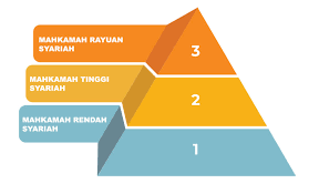 We did not find results for: Hierarki Mahkamah Syariah Jabatan Kehakiman Syariah Pahang