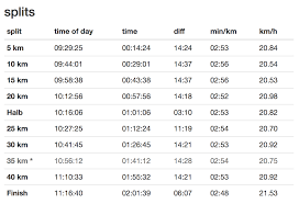 The shoe feels more lively and at home when the pace increases. Eliud Kipchoge Crushes Marathon World Record In Berlin 2 01 39 Resetera