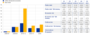 Just like the pairing, one side is increasing, and the other is decreasing. Financial Stability Review May 2019
