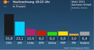 Hier finden sie informationen zu dem thema „wahlen. 71t 27rvsroz2m