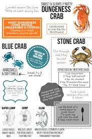 Crab Information Seafoods Of The World