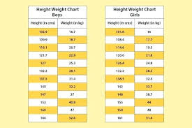 Proper Height Weight Chart Calculator For Children Height